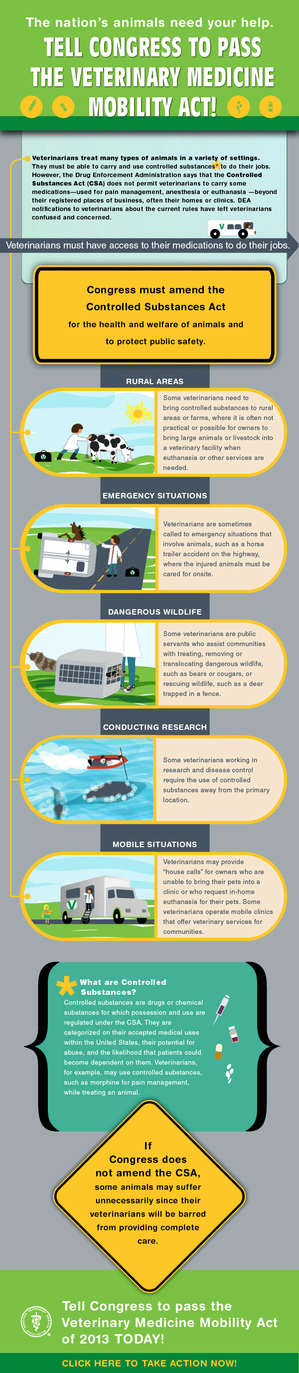 Infographic: Veterinary Medicine Mobility Act